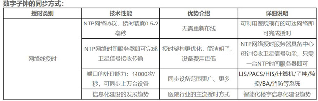子鐘同步方式 子鐘同步方式