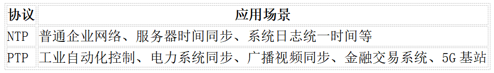 PTP服務(wù)器與NTP時(shí)間服務(wù)器的區(qū)別