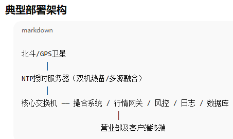 NTP授时服务器在期货中的应用